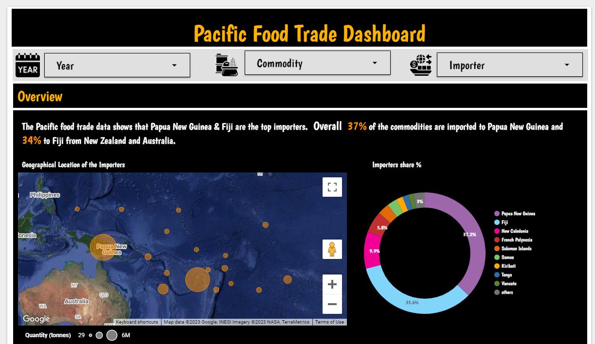 Pacific Food Trade Dashboard