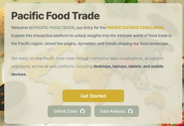 Pacific Food Trade