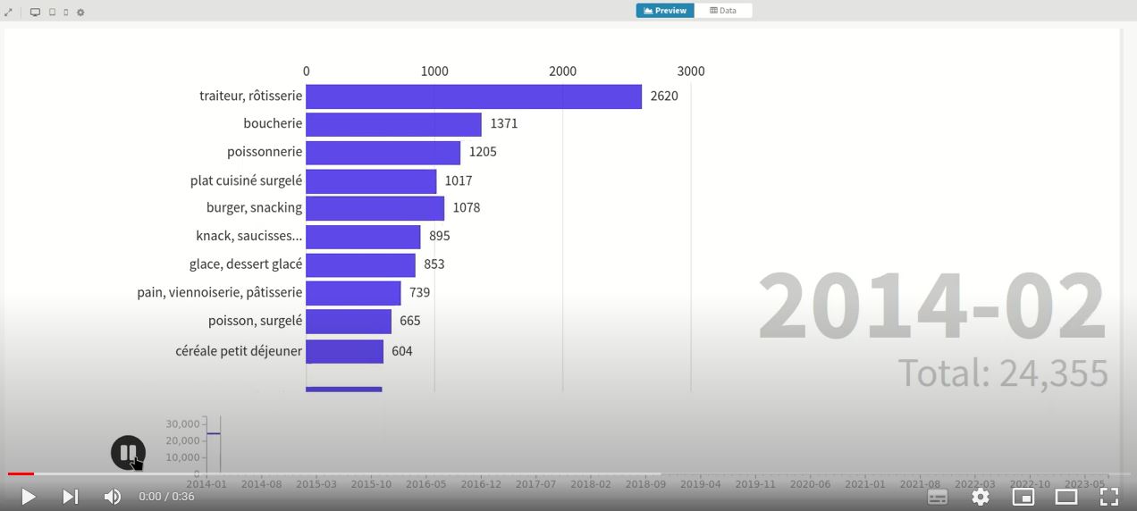 Median prize evolution from 2014