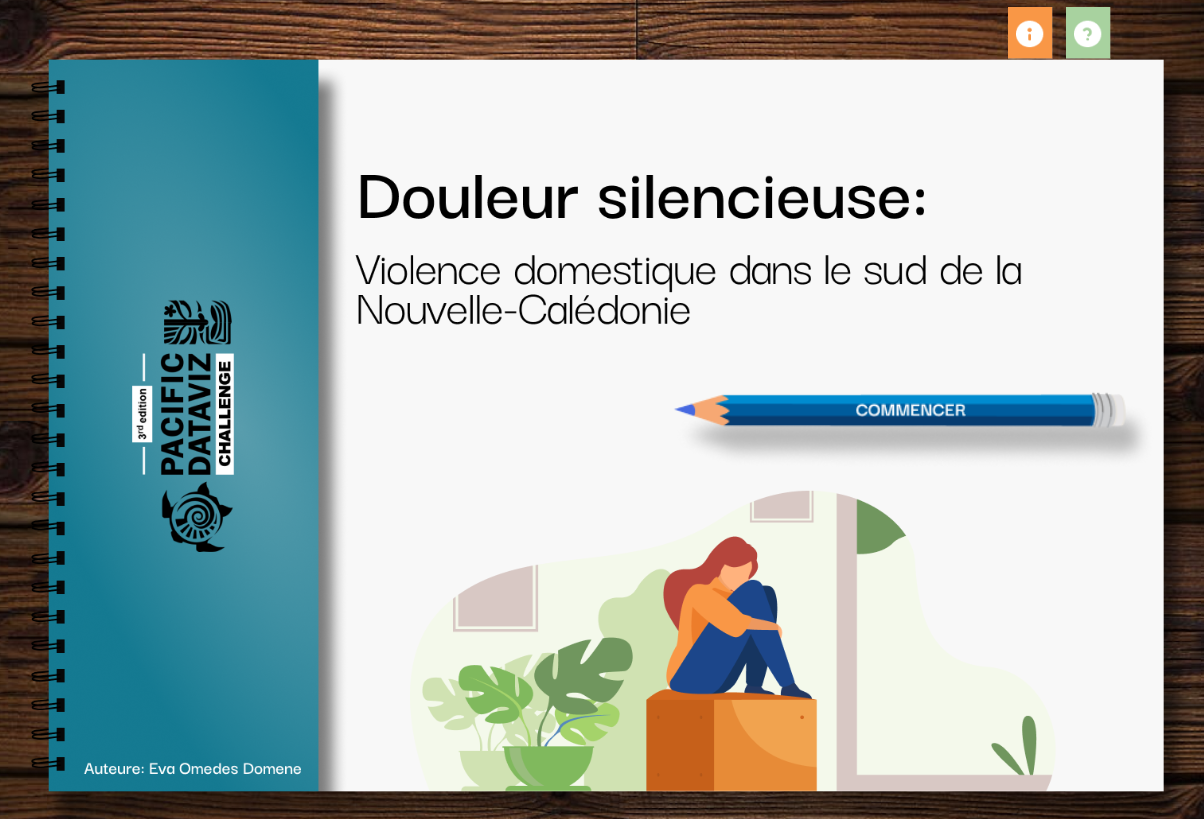 Douleur silencieuse