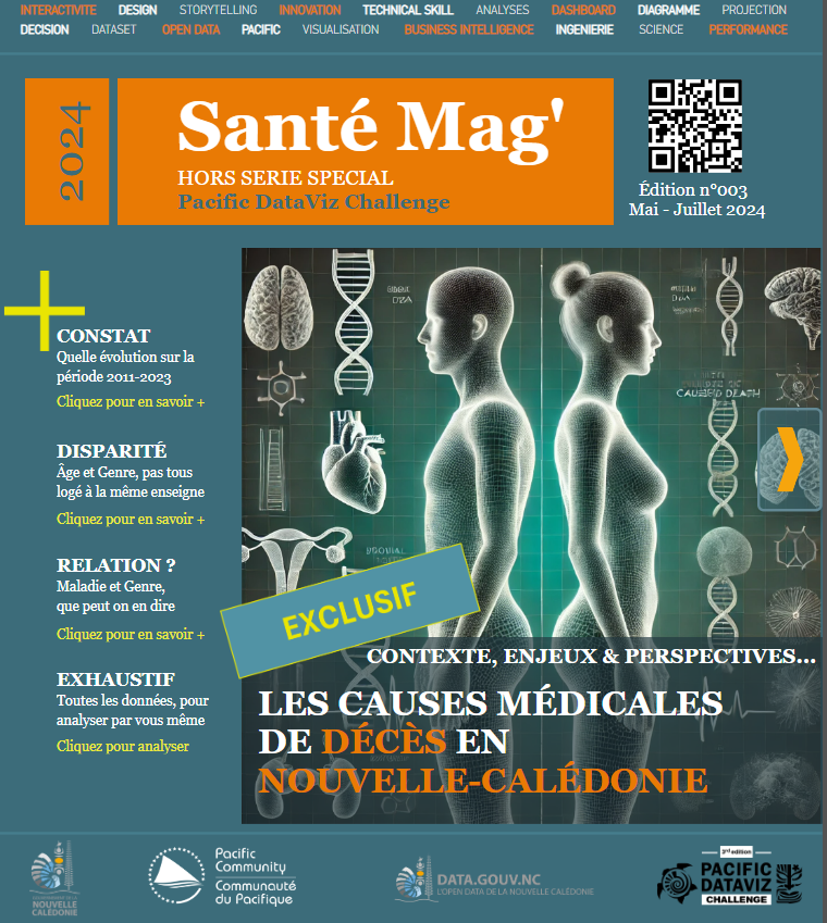 Santé Mag' Hors série Special