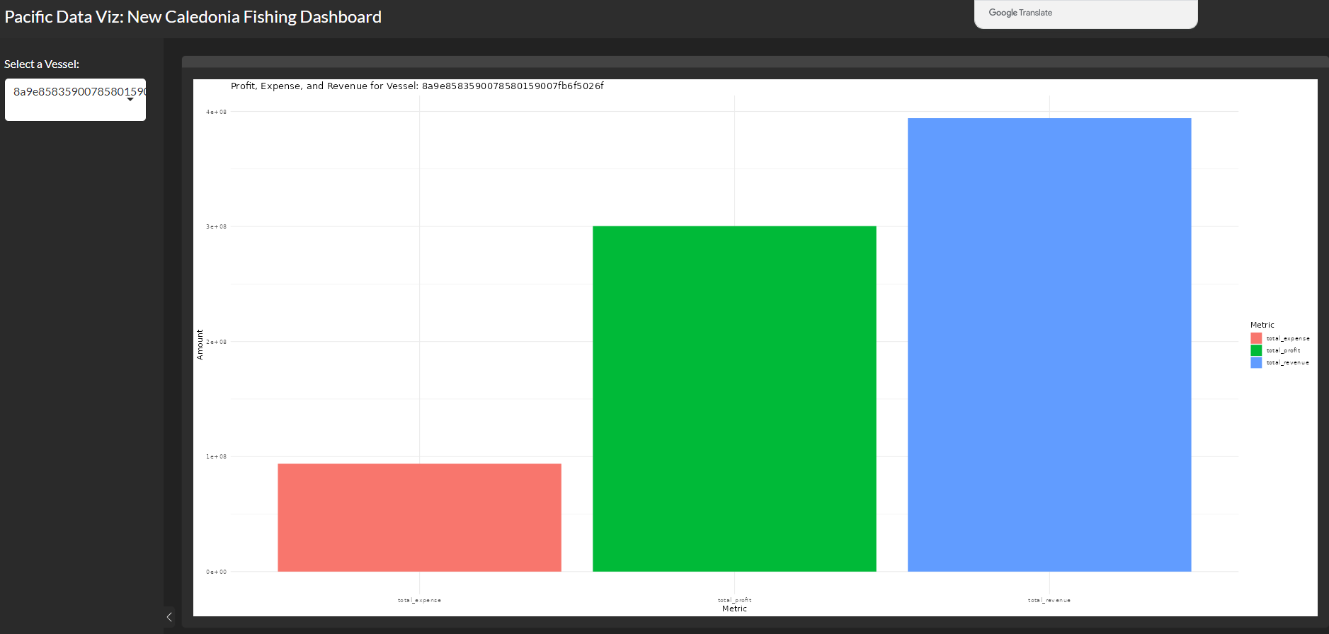 New Caledonia Fishing Dashboard